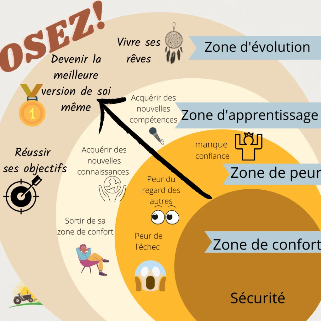 Réservez votre stage confiance en soi
