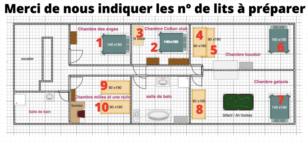 livret d'accueil numérique pour gîte